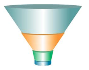 ready made sales funnel