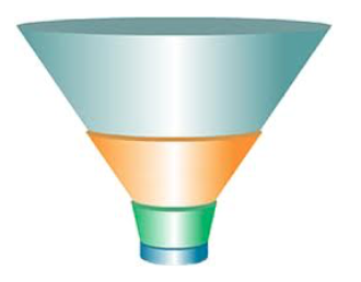 the sales funnel explained